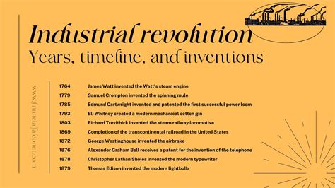 industrial revolution years timeline  inventions financial falconet