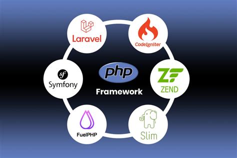 heres   php framework     ssi