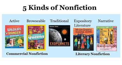 celebrate science   kinds  nonfiction