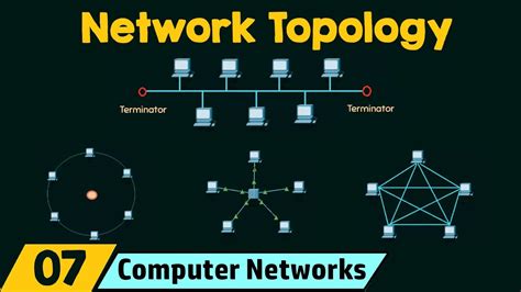 network topology youtube