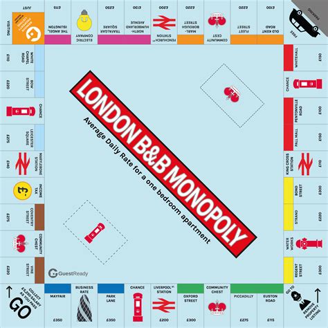 Monopoly What’s Your London Property Worth Guestready