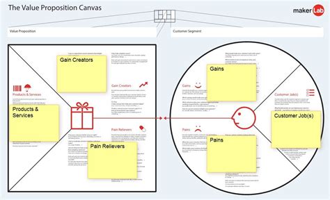 start  business business strategy business planning business ideas business model canvas