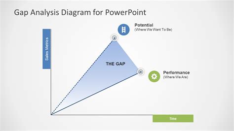 gap analysis diagram  powerpoint slidemodel