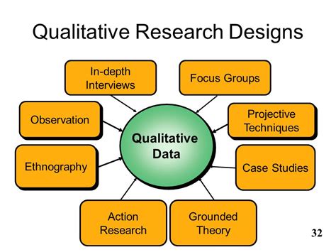 case study method  qualitative research