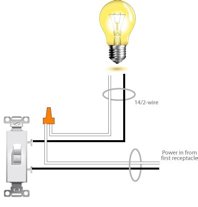 basic wiring diagram scary schematic diagram wiring