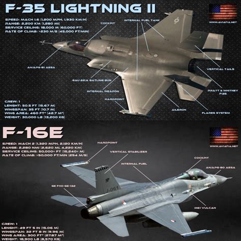 F 35 Lightning Ii Vs F 16e Fighting Falcon Block 60