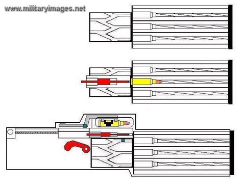blowback operated minigun patent  military  video website