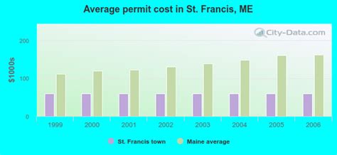 st francis maine me 04774 profile population maps real estate averages homes