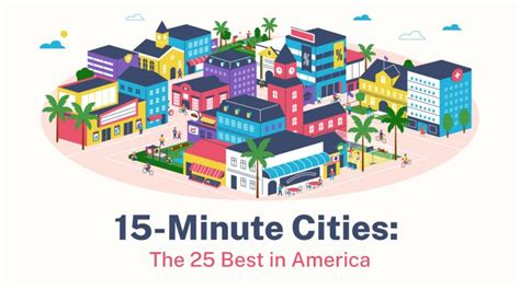 minute cities  viable    movebuddha