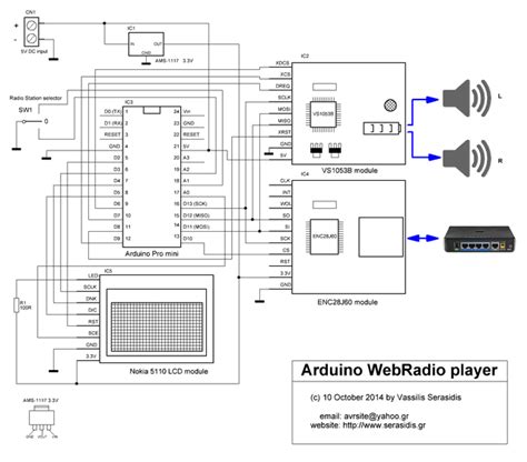 arduino webradio  encj iot projects arduino projects hobby electronics home network