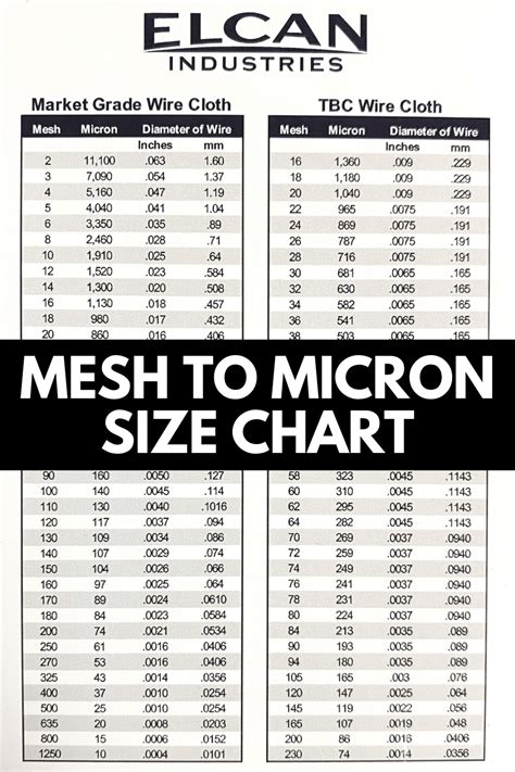 mesh  micron chart micron size elcan industries
