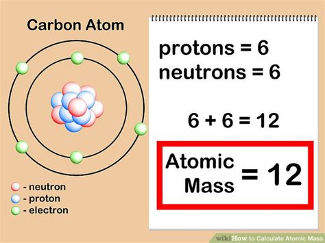 periodic table element  atomic mass  atomic number