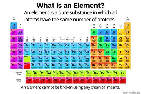 element  chemistry definition  examples