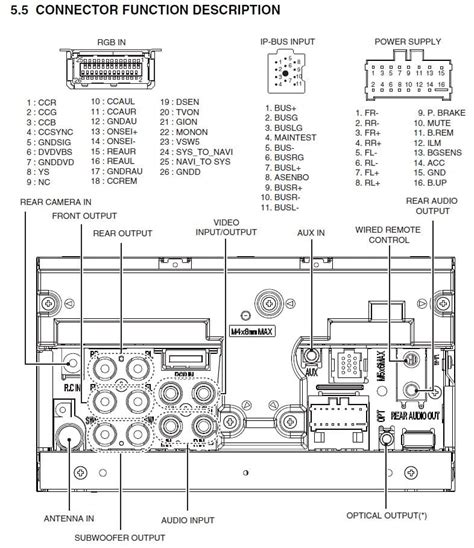 pioneer avh pbt wiring diagram car audio systems