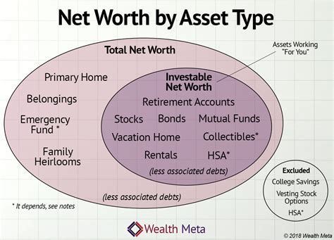 net worth defined  precision wealth meta
