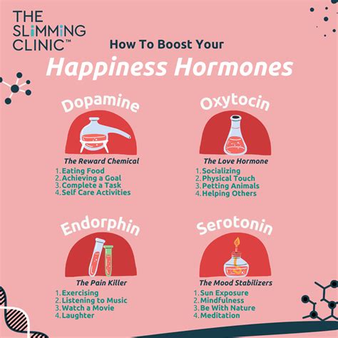 How Your Hormones Help You Lose Weight The Slimming Clinic