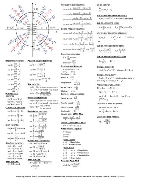 printable algebra cheat sheet