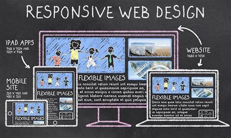 statistics  show responsive web design  essential  seo