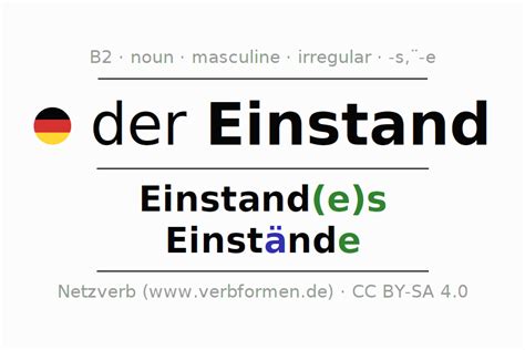 declension german einstand  cases   noun plural article