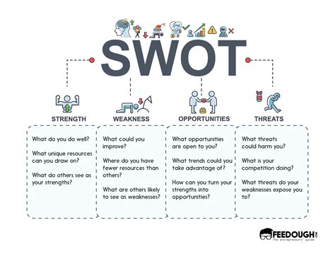 swot analysis template examples   guide swot