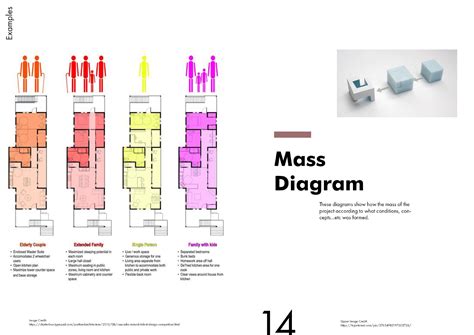architectural diagrams  architecture student guide
