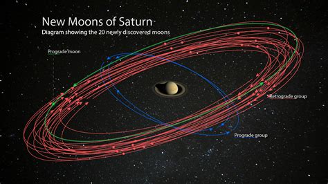 moons discovered  saturn  subaru telescope