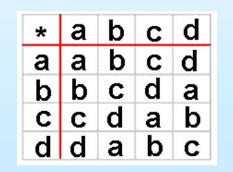 binary operations learning  simple