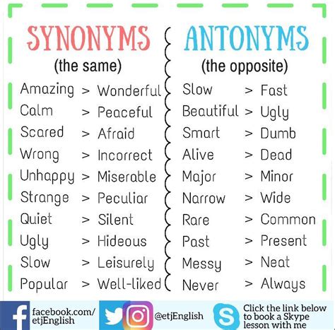 synonyms antonyms … english vocabulary words learning synonyms and