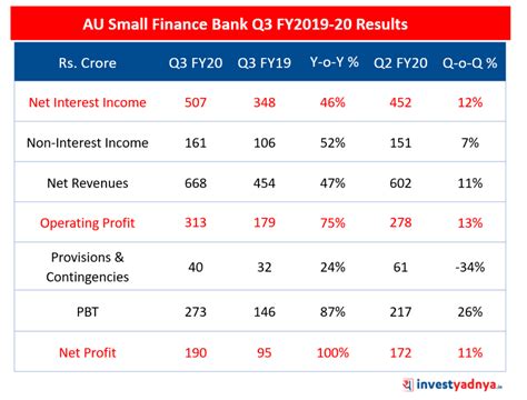 au small finance bank stock analysis yadnya investment academy