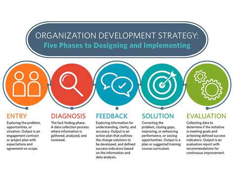 training  development team structure xiclassadmission