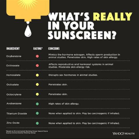 environmental working group releases its 2017 guide to sunscreens