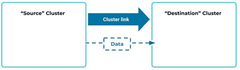 cluster linking quick start guide confluent cloud confluent documentation