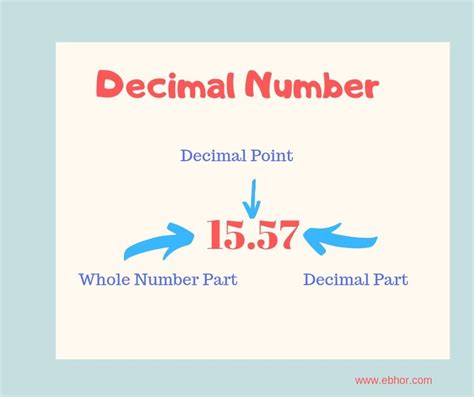 decimal numbers ebhorcom