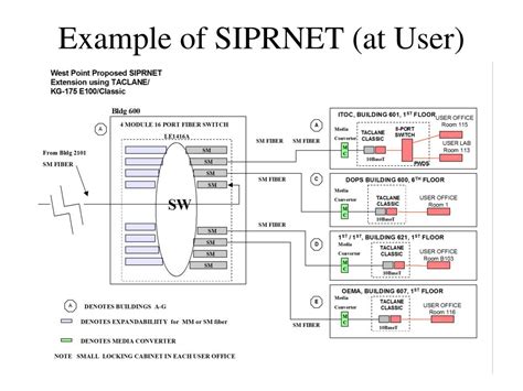 secret internet protocol router network siprnet powerpoint