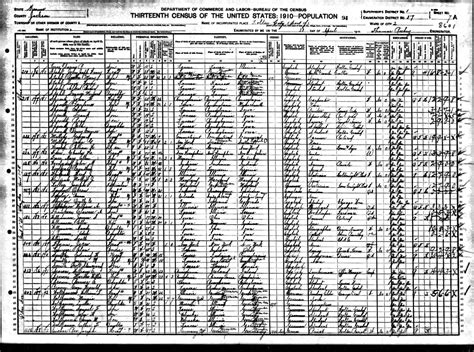 1910 kansas census