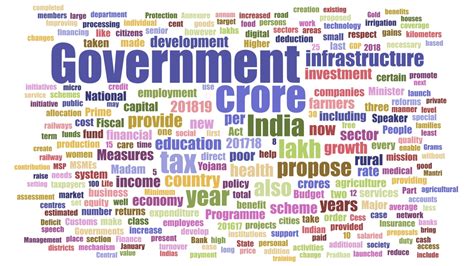 interactive word cloud arun jaitleys budget   speech