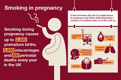 Smoking In Pregnancy Wolverhampton Information Network