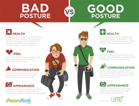 ultimate exercises  improve posture simple  effective