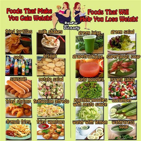 9 Best Images About Food To Help Me Lose Weight On