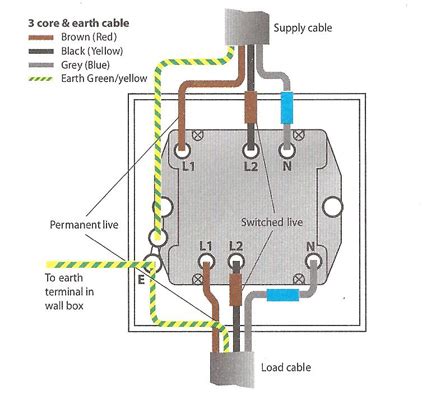 install  fan isolator switch balunaro