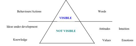 model  observable   observable knowledge