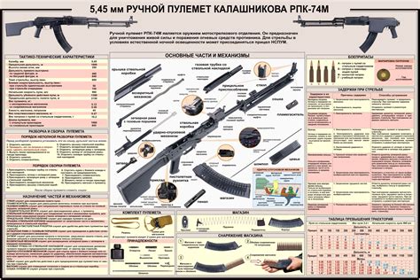 russian weapon schematic