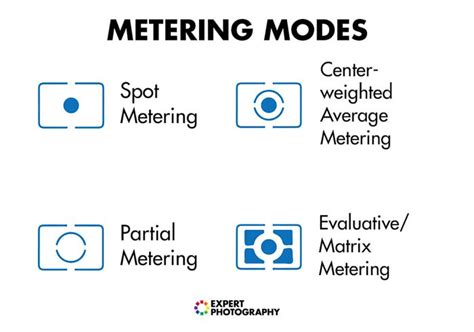 camera metering modes explained      expertphotography