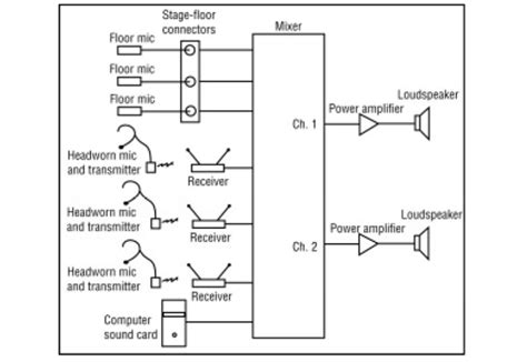 diagram wiring diagrams speakers  church mydiagramonline