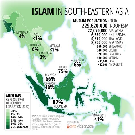 country area and regional profiles data islam in southeast asia