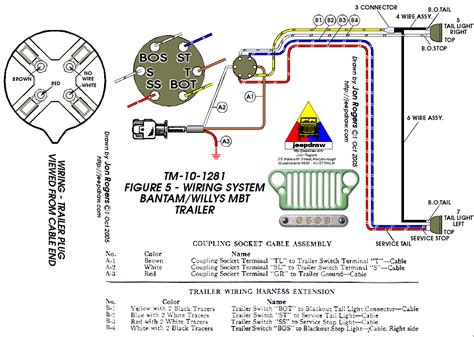 trailer light tester wiring diagram gallery faceitsaloncom