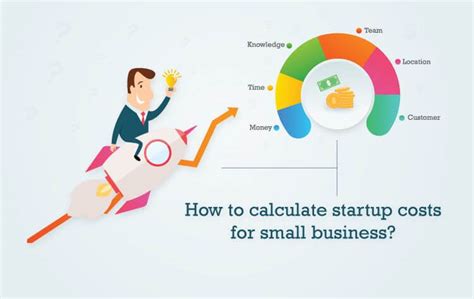 small business startup cost estimation     cost initially