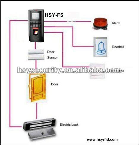 door access control system wiring diagram