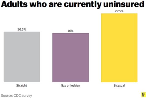 Gay Men Are Less Likely To Be Obese — And 6 More Facts About Sexual