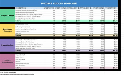 project plan excel templates